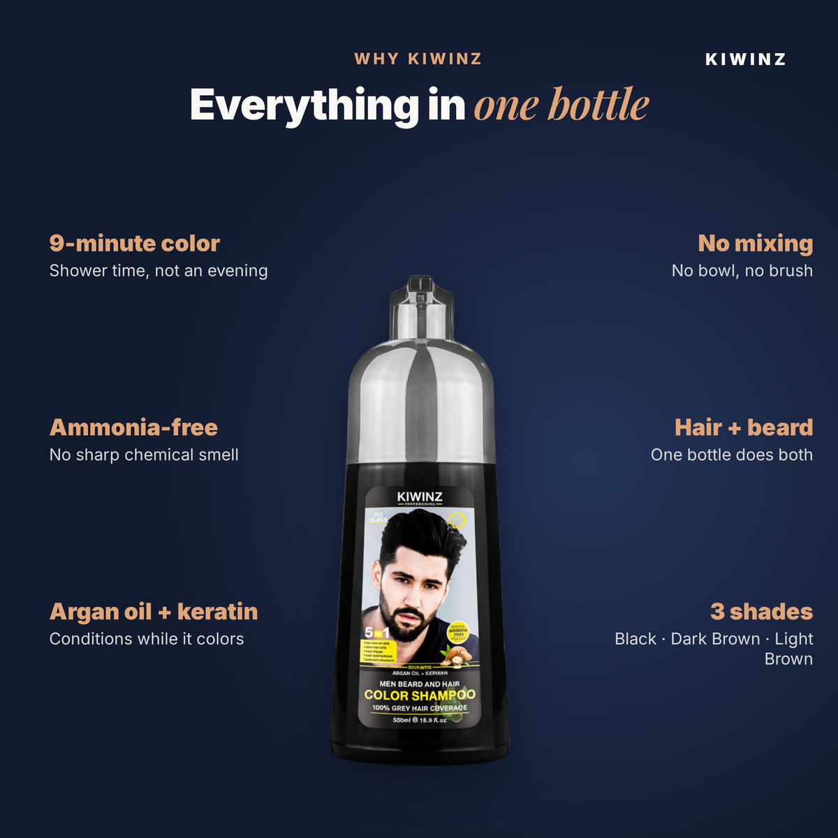 Kiwinz Men hair color shampoo, gallery slide 5